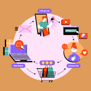 Impact-of-Influencer-Marketing-in-Social-Commerce - Channel Technologies