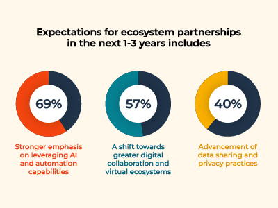 Infographic - Channel Technologies