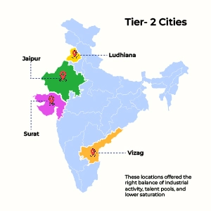 Map of India highlighting four Tier-2 cities (Jaipur, Ludhiana, Surat, Vizag) targeted in the partner acquisition campaign. Each city is marked in color, reflecting the geographic focus of the outreach strategy.