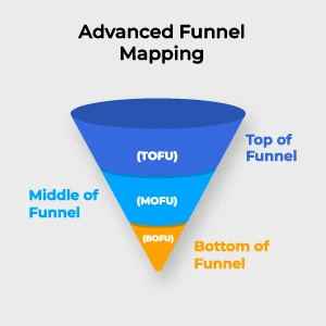 Visual representation of TOFU, MOFU, and BOFU in the content marketing funnel.