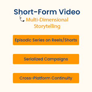 List showing formats like episodic series, serialized campaigns, and cross-platform content for short-form video marketing - Channel Technologies