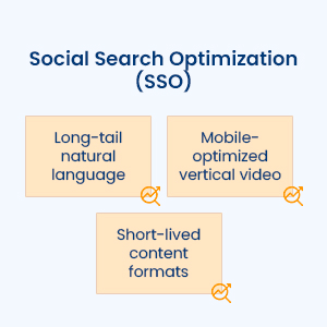 Social Search Optimization (SSO) strategies including long-tail keywords, mobile video, and ephemeral content formats -  Channel Technologies