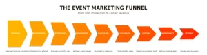 Event Marketing Funnel - Channel Technologies