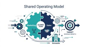 Sales Enters After the Campaign Launches - Channel Technologies